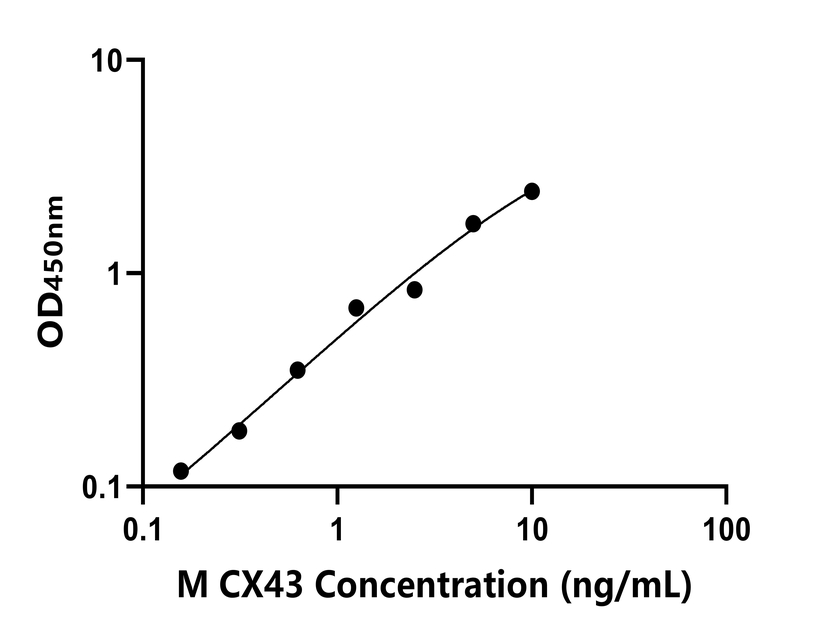 小鼠 Elisa試劑盒