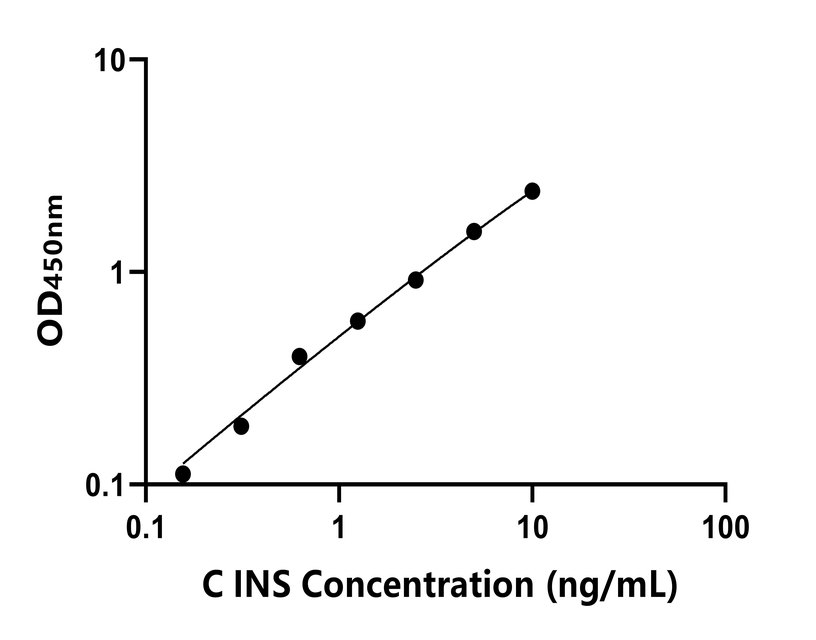 動(dòng)物 Elisa試劑盒