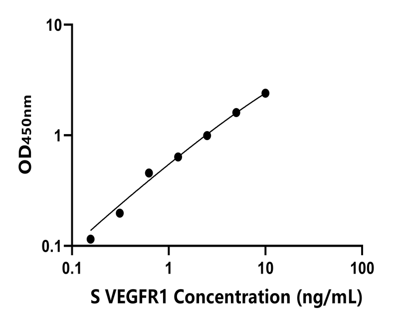 其他 Elisa試劑盒