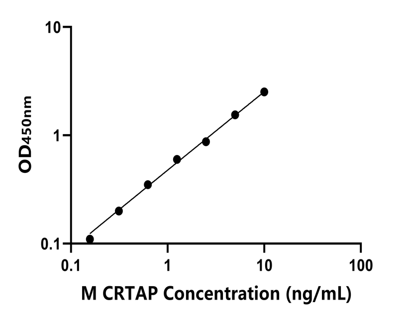 小鼠 Elisa試劑盒