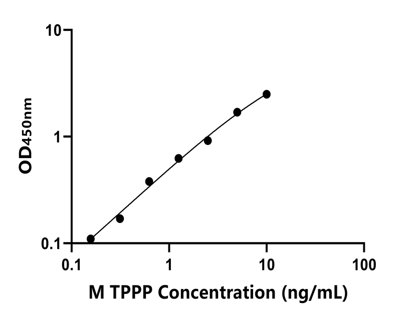 小鼠 Elisa試劑盒