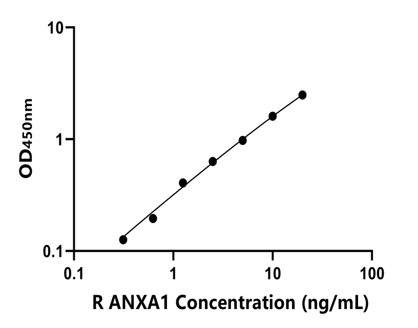 兔類(lèi) Elisa試劑盒