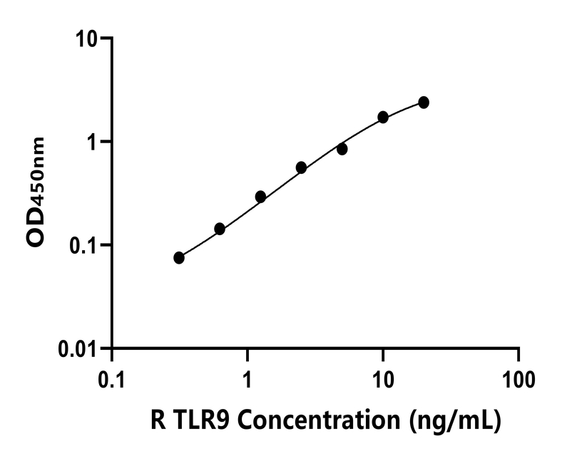 兔類 Elisa試劑盒