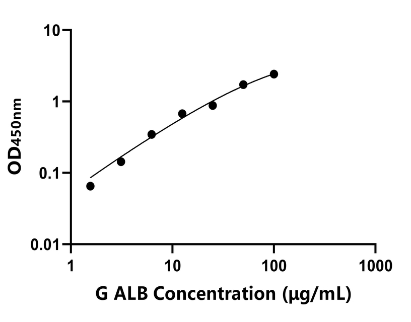 其他 Elisa試劑盒