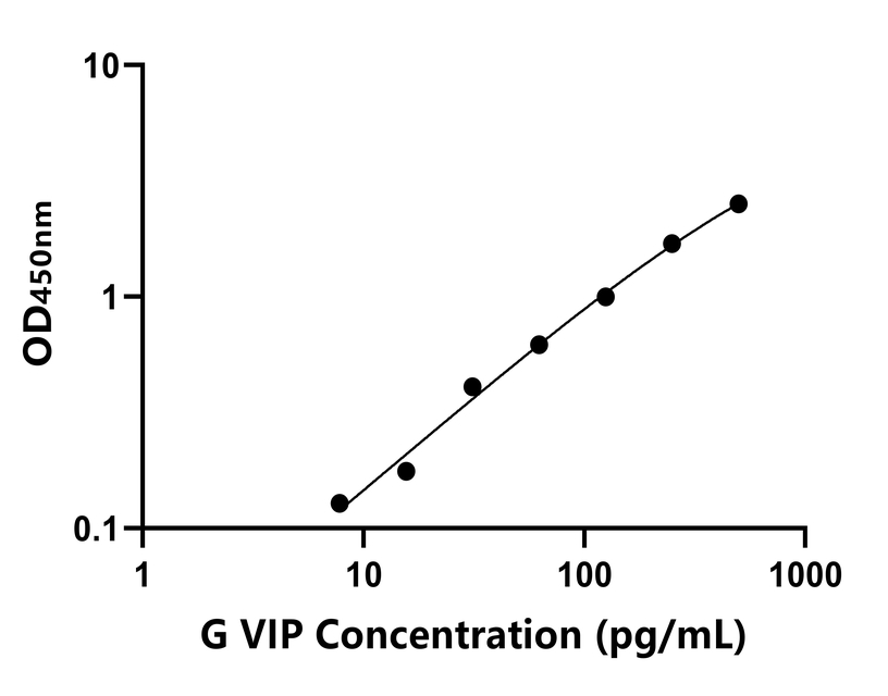 其他 Elisa試劑盒