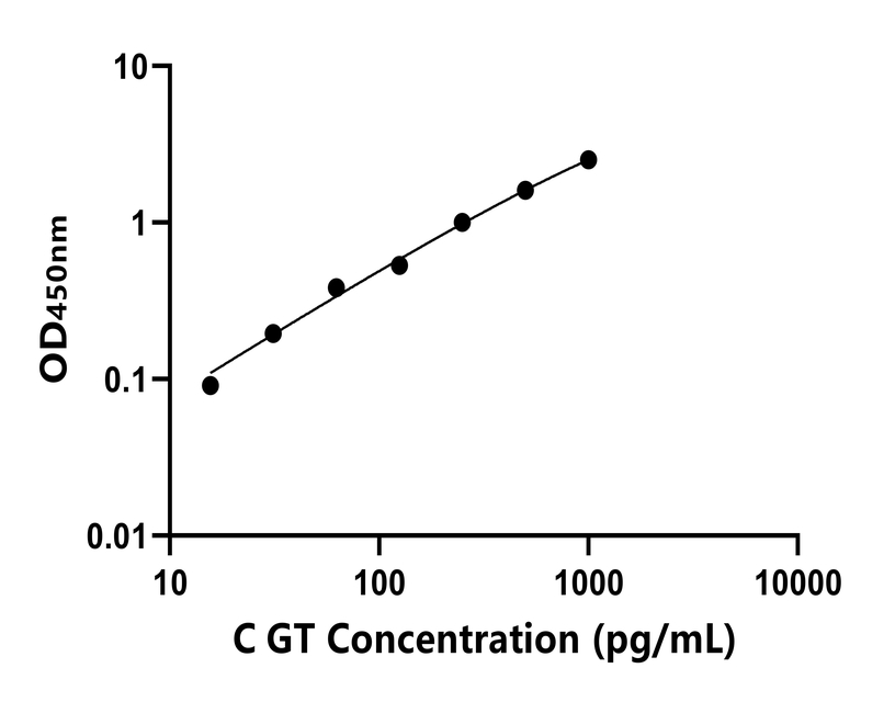 其他 Elisa試劑盒