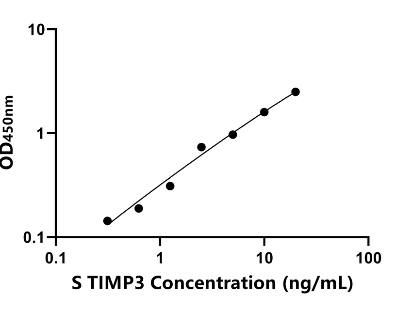 其他 Elisa試劑盒