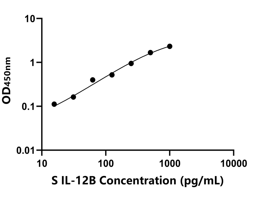 其他 Elisa試劑盒