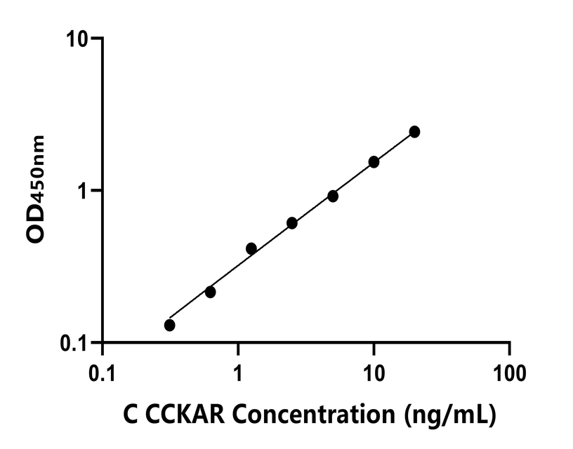其他 Elisa試劑盒