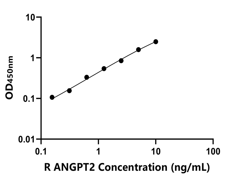 兔類(lèi) Elisa試劑盒