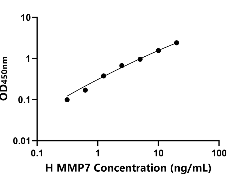 其他 Elisa試劑盒
