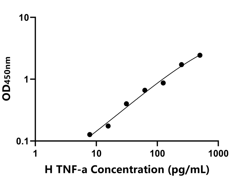 其他 Elisa試劑盒