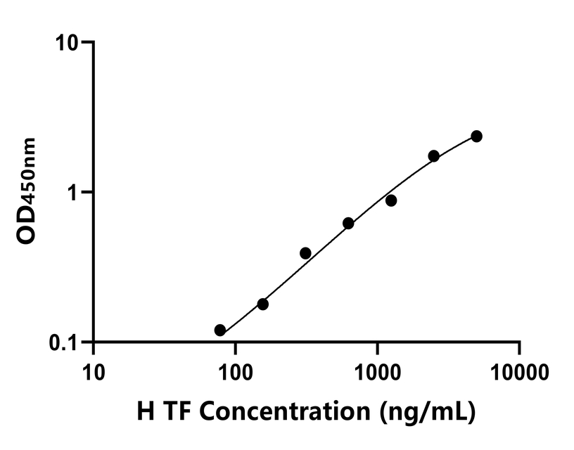 其他 Elisa試劑盒