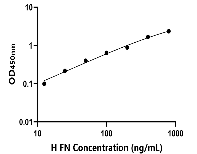其他 Elisa試劑盒
