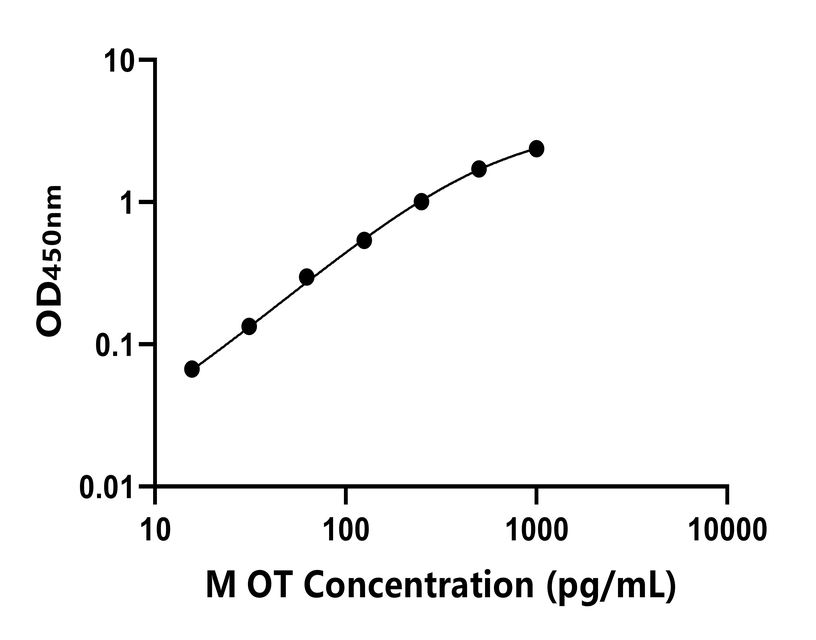 其他 Elisa試劑盒