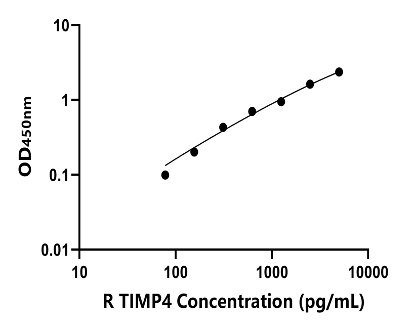兔類 Elisa試劑盒