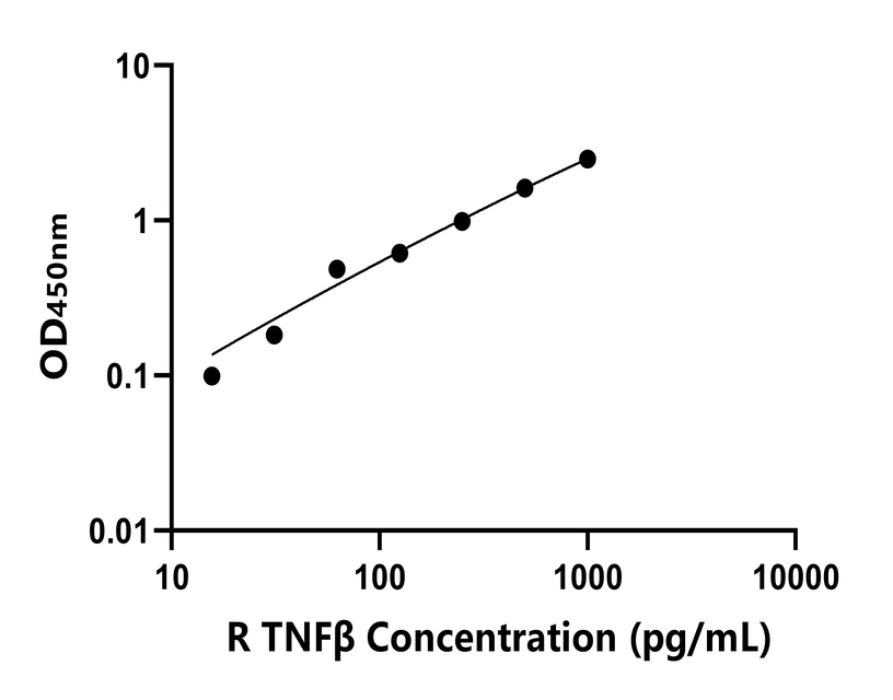 兔類 Elisa試劑盒
