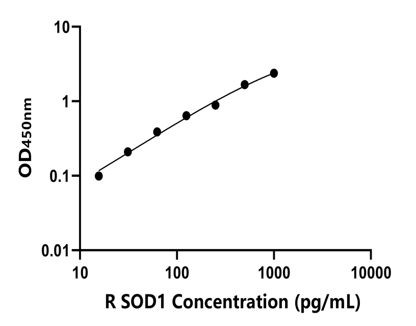 兔類 Elisa試劑盒