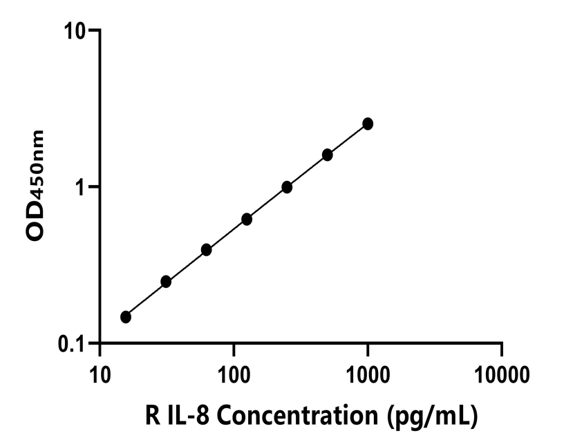 兔類 Elisa試劑盒