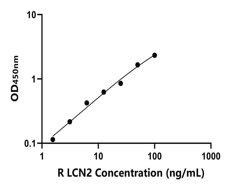 兔類 Elisa試劑盒