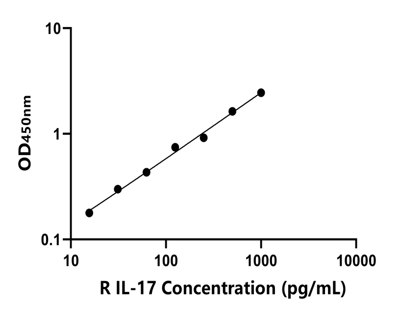 兔類(lèi) Elisa試劑盒