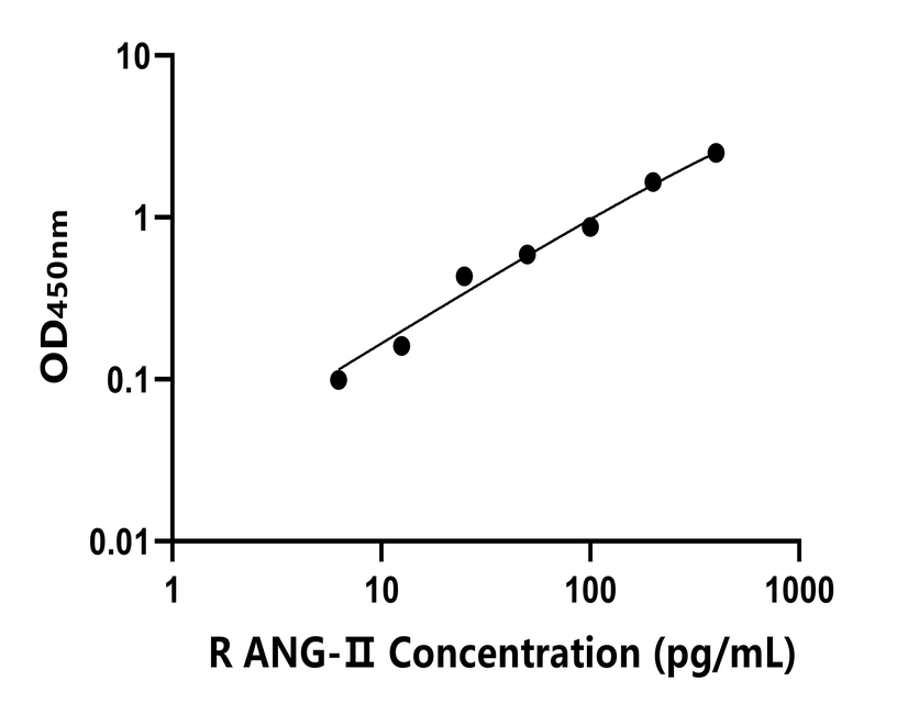 兔類 Elisa試劑盒
