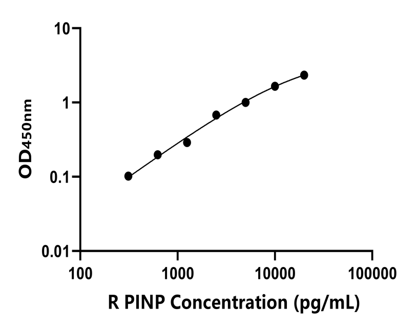 兔類 Elisa試劑盒