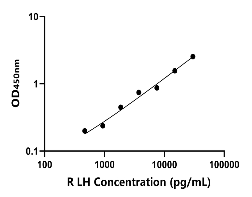 兔類 Elisa試劑盒