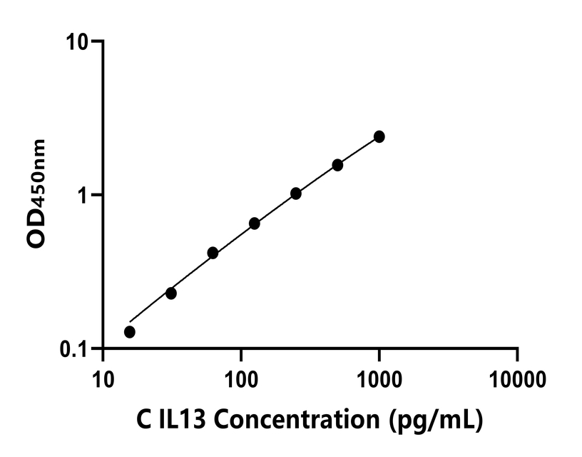 其他 Elisa試劑盒