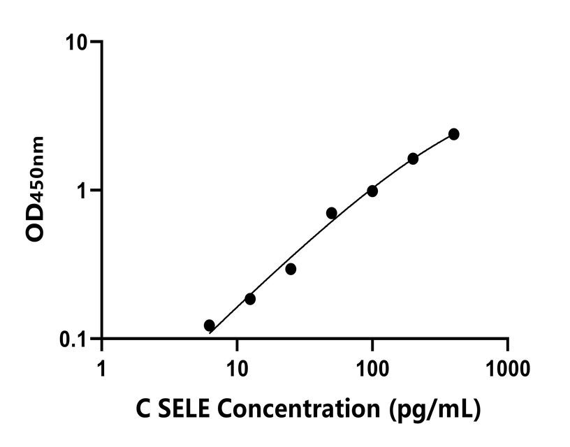 其他 Elisa試劑盒