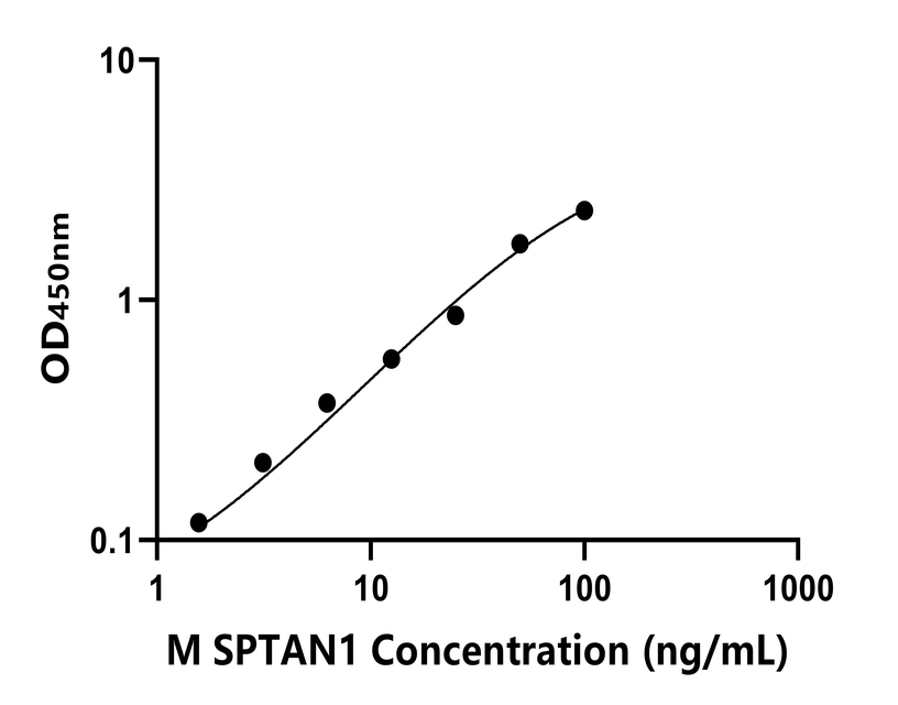 小鼠 Elisa試劑盒