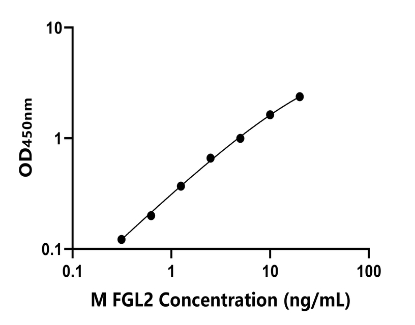 小鼠 Elisa試劑盒