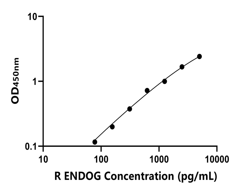 大鼠 Elisa試劑盒