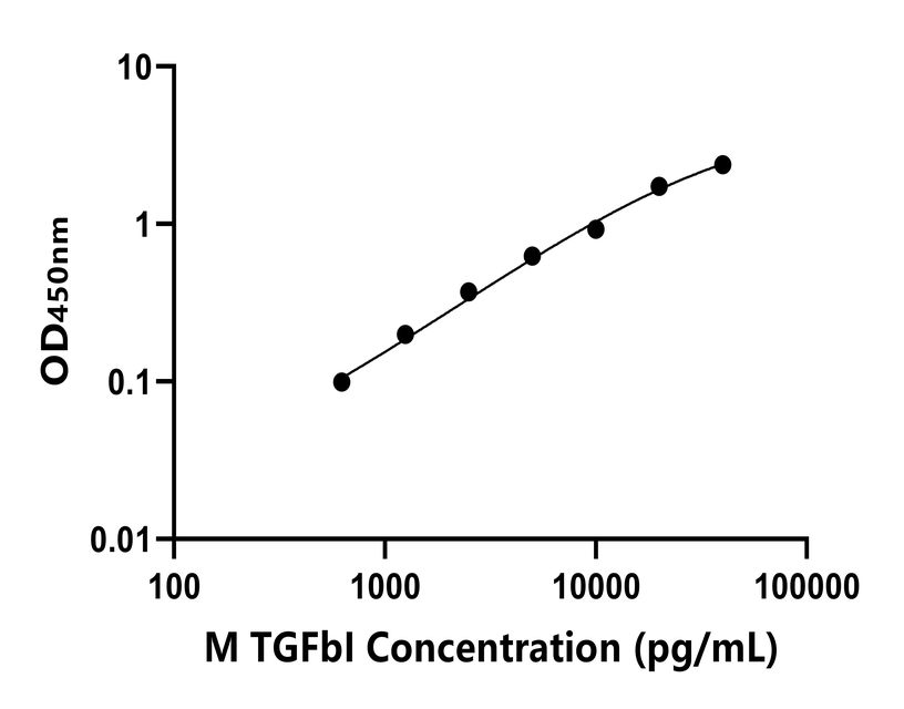 小鼠 Elisa試劑盒