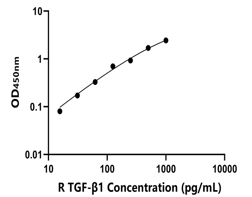 兔類 Elisa試劑盒