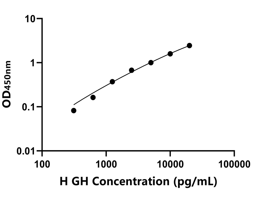 動物 Elisa試劑盒
