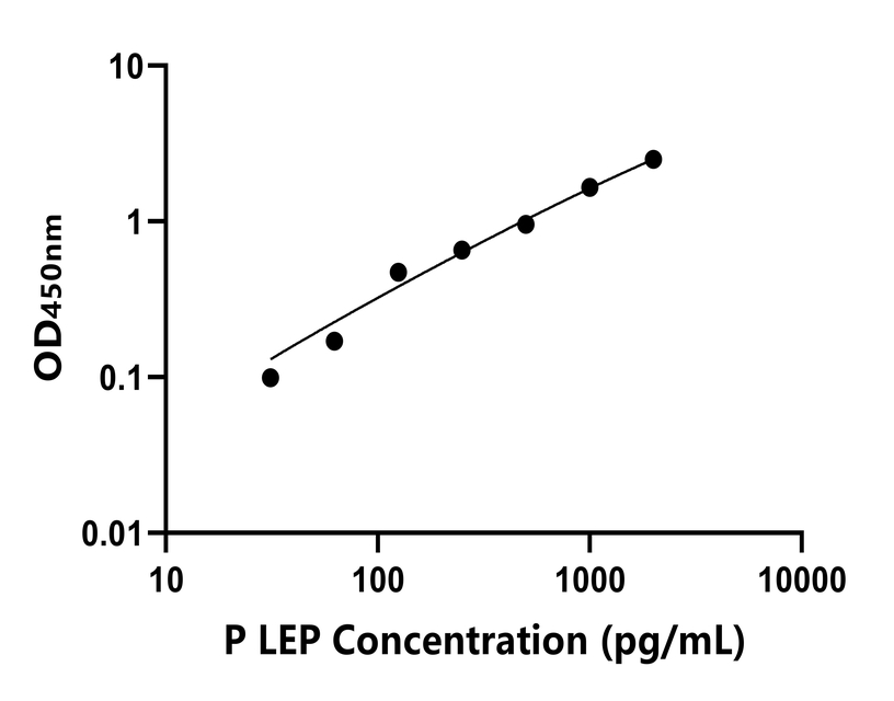 動物 Elisa試劑盒