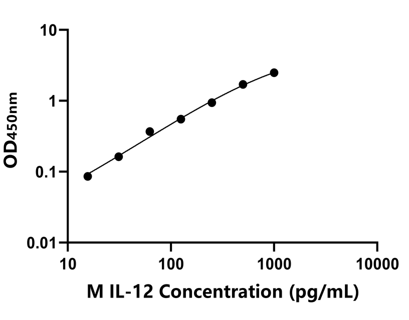 動物 Elisa試劑盒