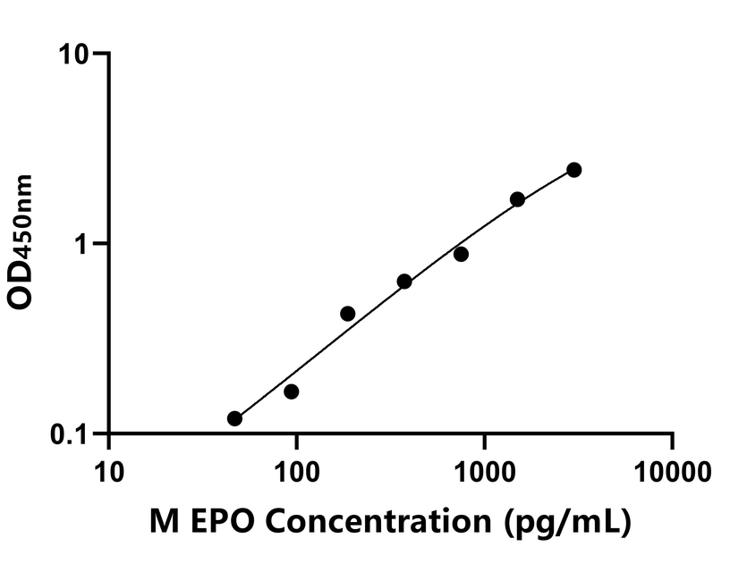 動(dòng)物 Elisa試劑盒