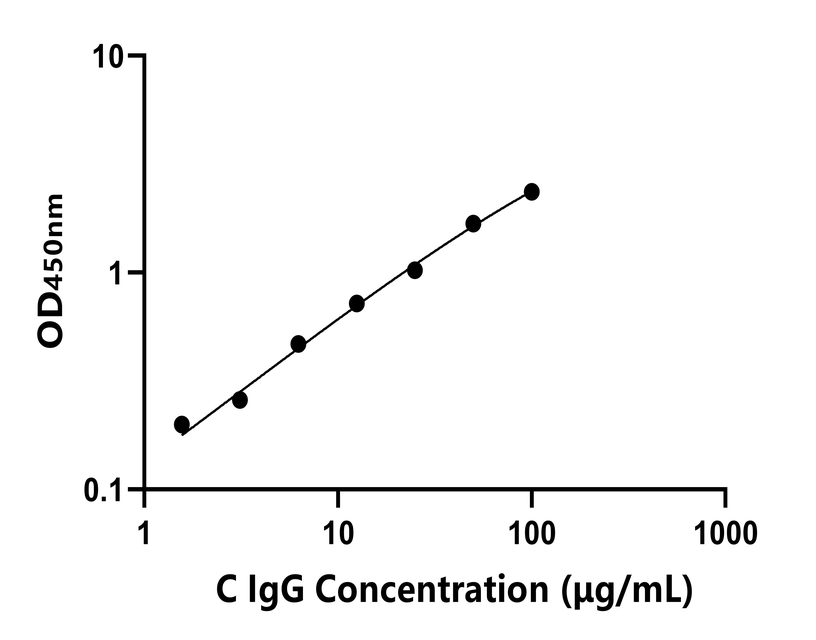 動(dòng)物 Elisa試劑盒