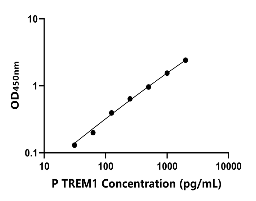 其他 Elisa試劑盒
