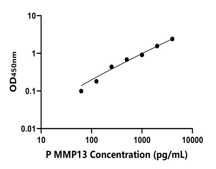 其他 Elisa試劑盒