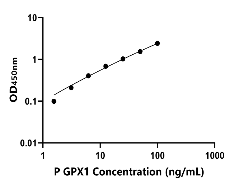 其他 Elisa試劑盒