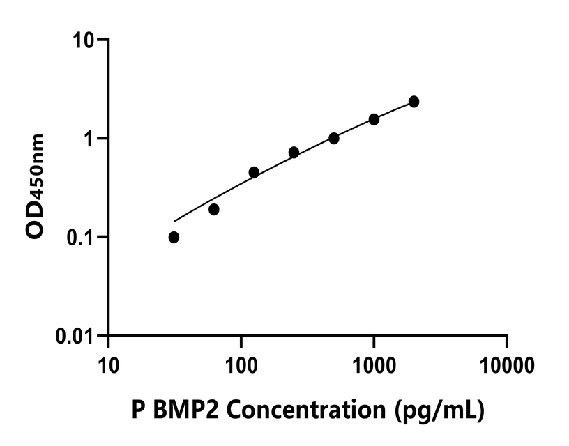 其他 Elisa試劑盒
