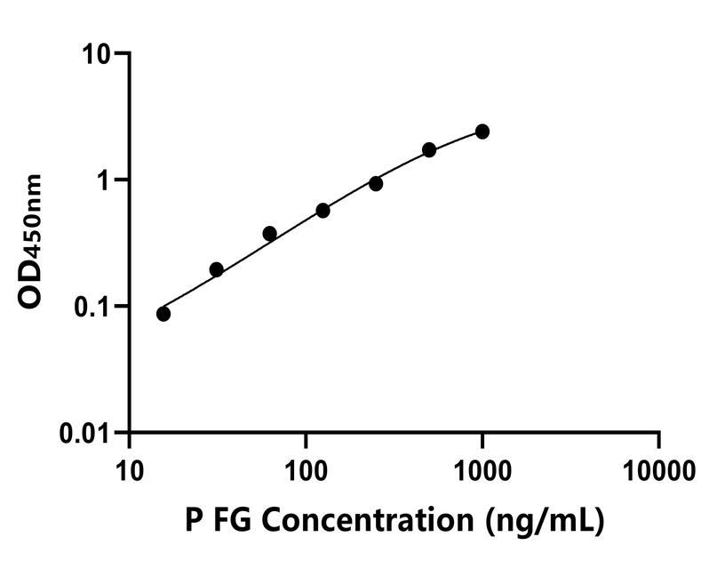 其他 Elisa試劑盒