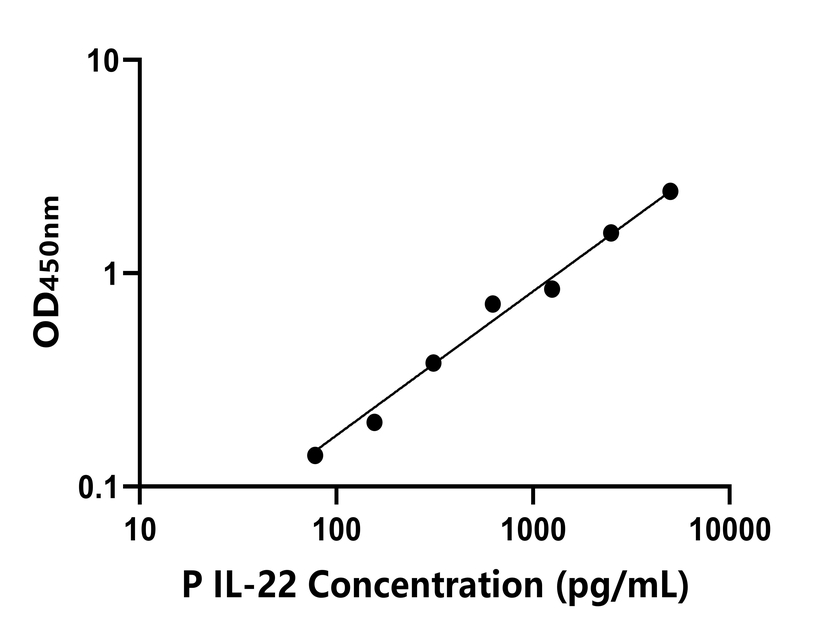 其他 Elisa試劑盒