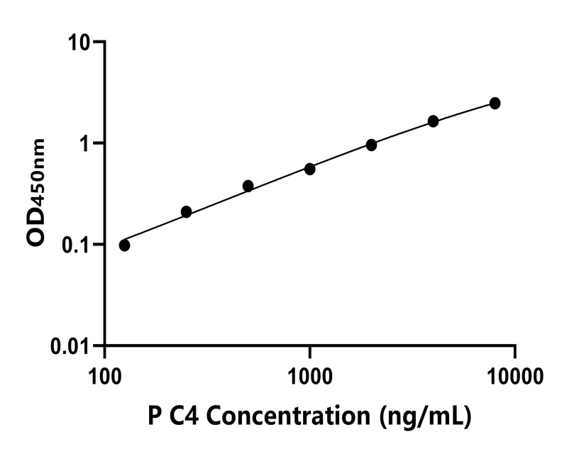 其他 Elisa試劑盒