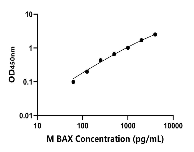 小鼠 Elisa試劑盒