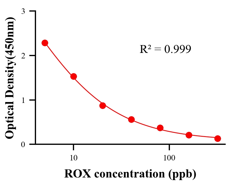 抗生素ELISA競爭法