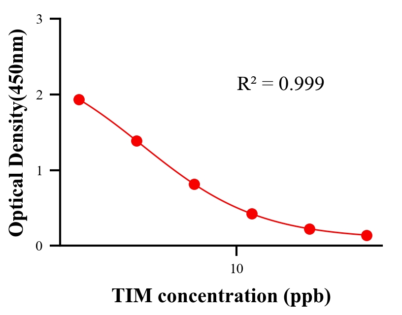 抗生素ELISA競爭法